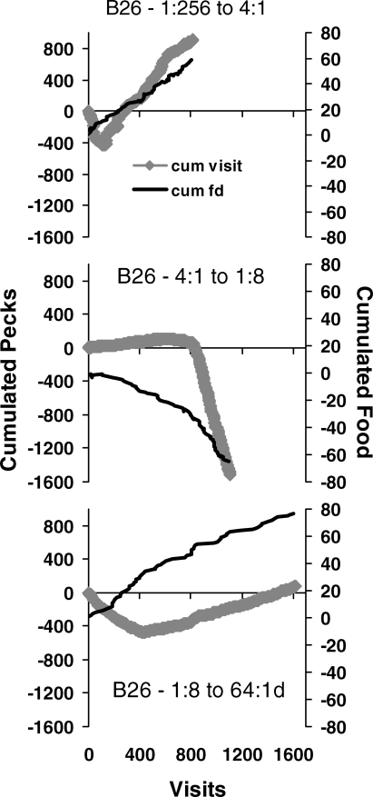 Fig 11