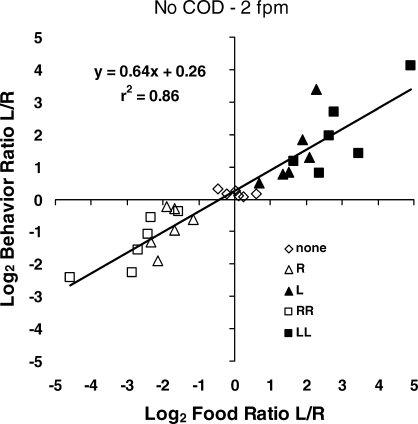 Fig 14