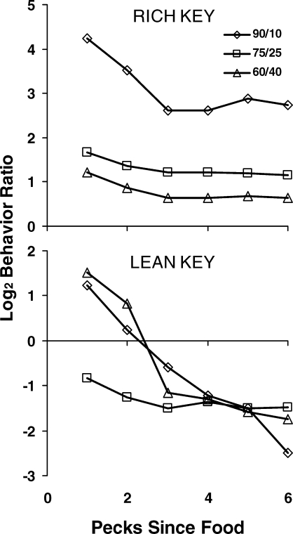 Fig 8