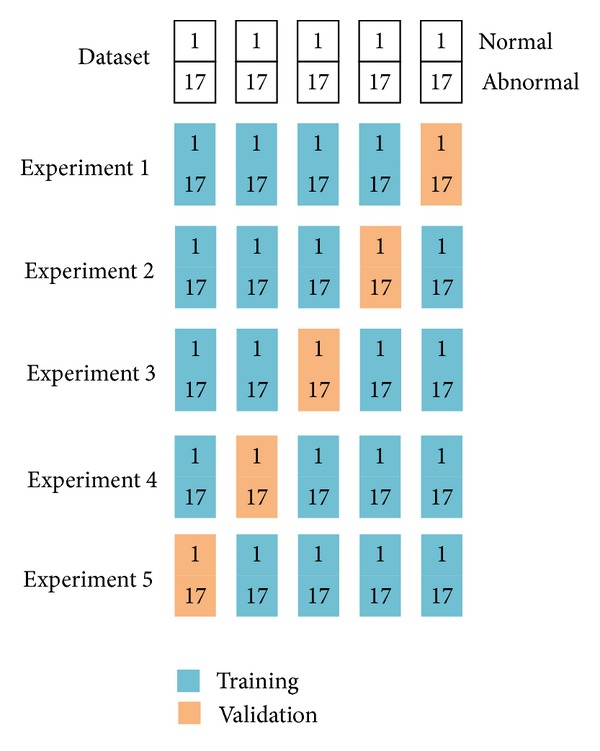 Figure 7