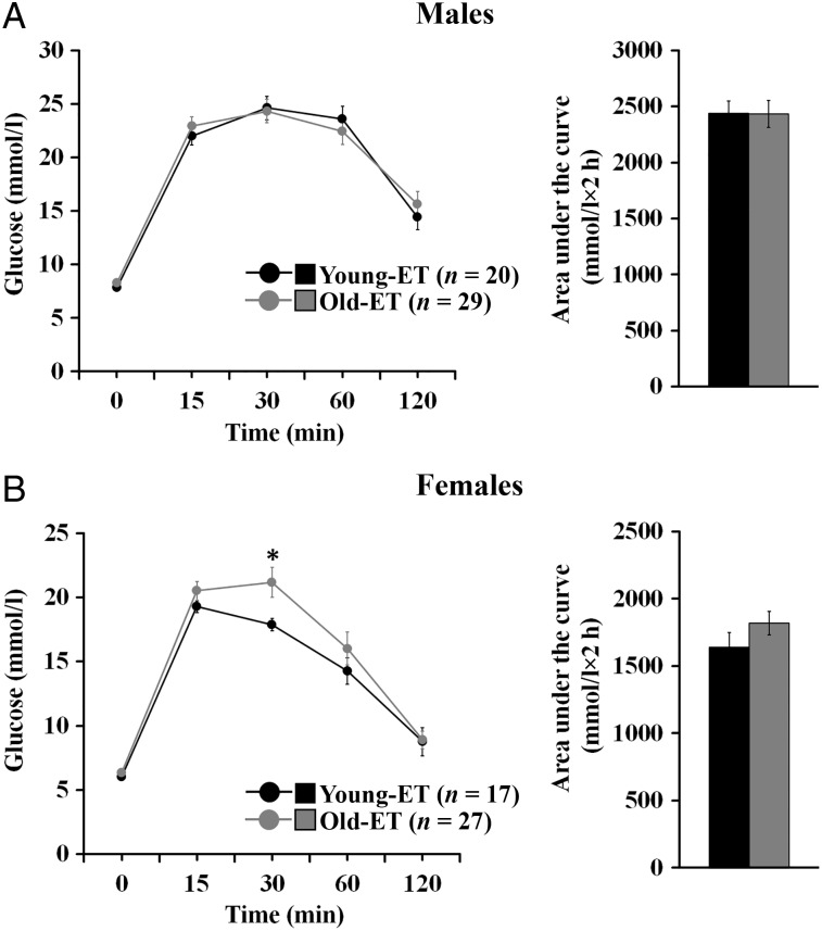 Figure 6