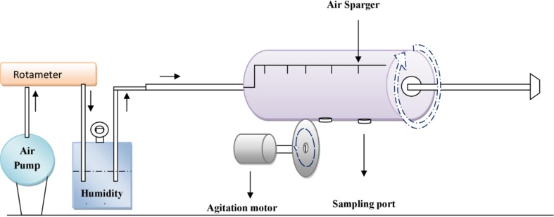 Fig. 6