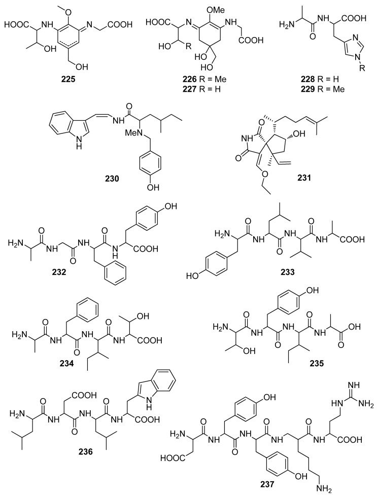 Figure 20