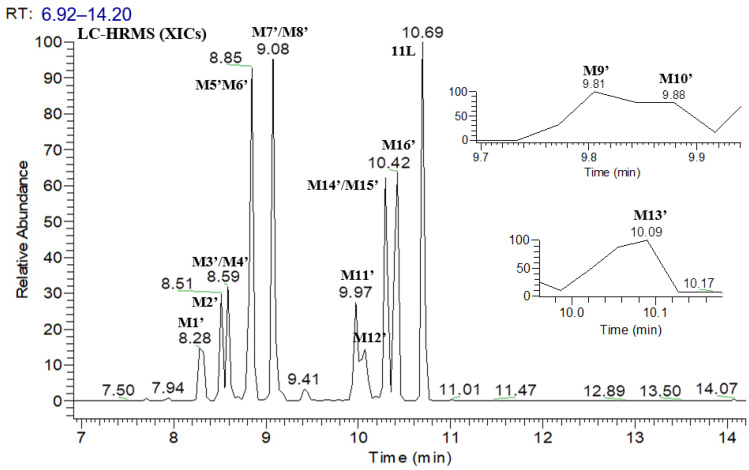 Figure 7