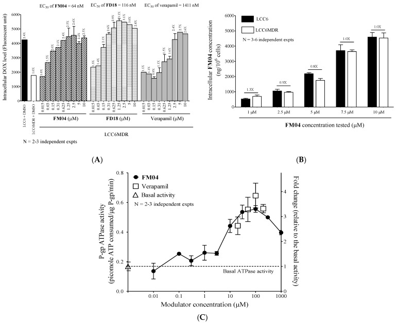 Figure 4