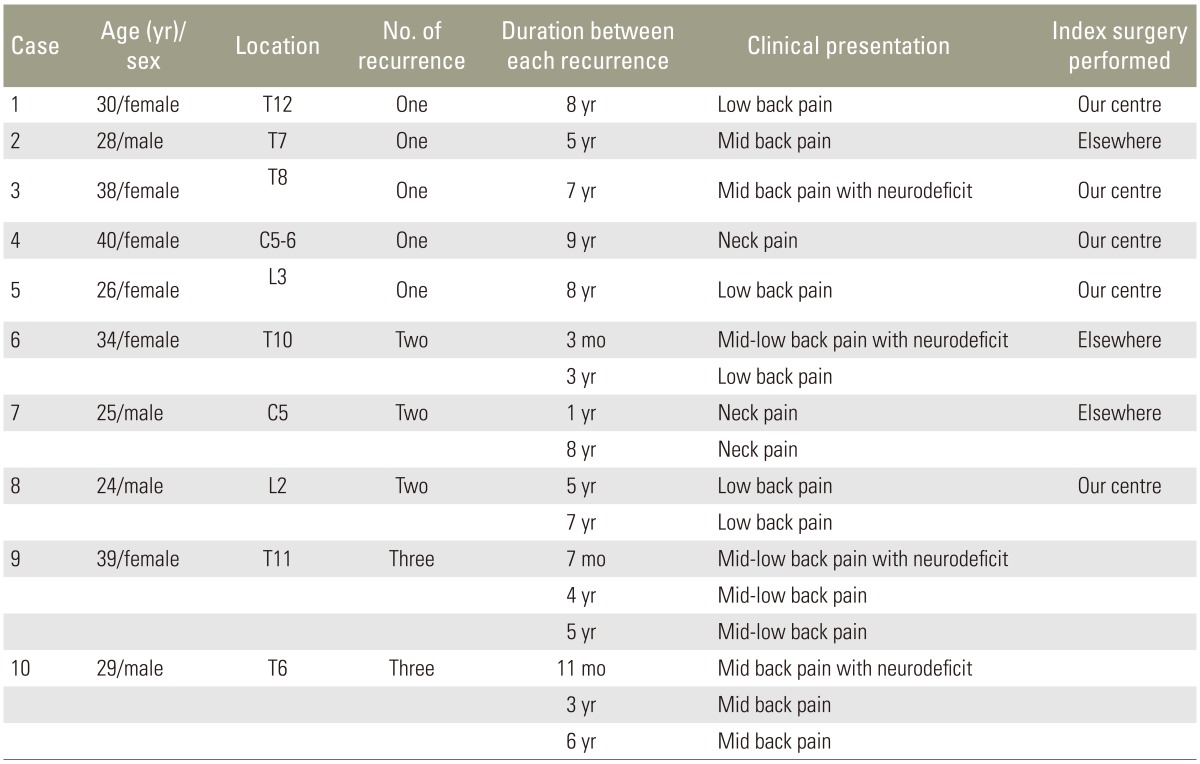 graphic file with name asj-10-129-i001.jpg