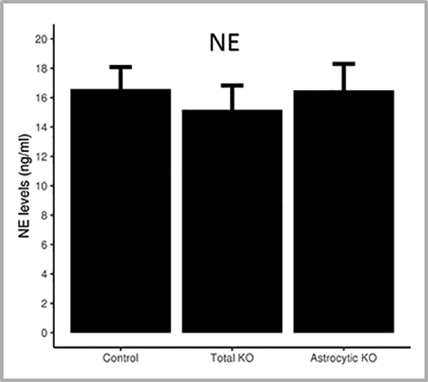 Figure 5: