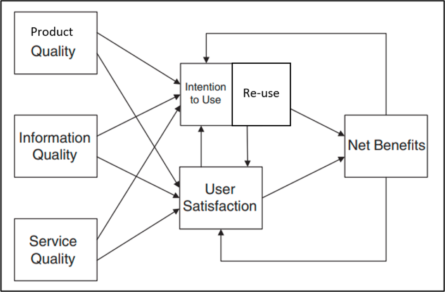 Figure 1: