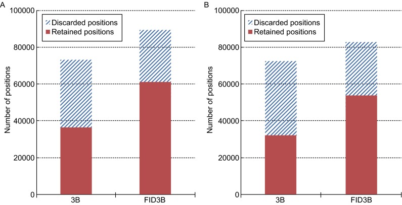 Figure 6