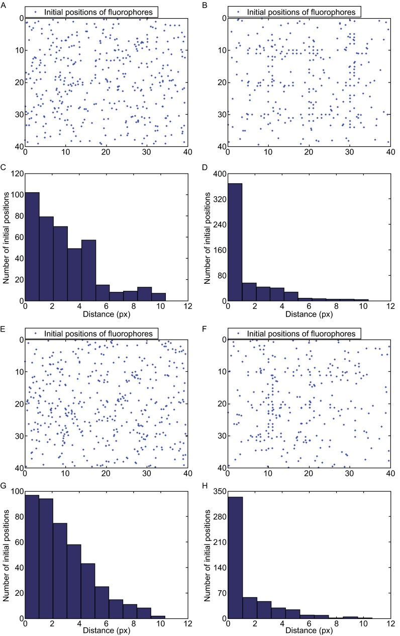 Figure 5