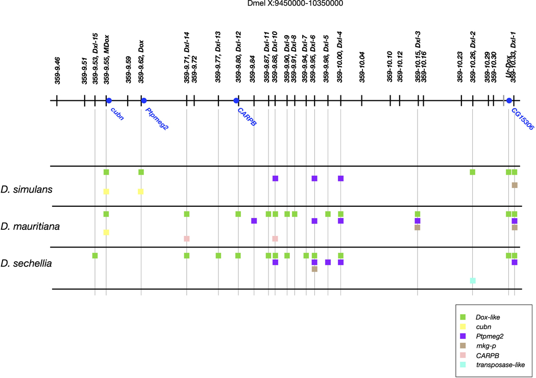 Extended Data Fig. 3.