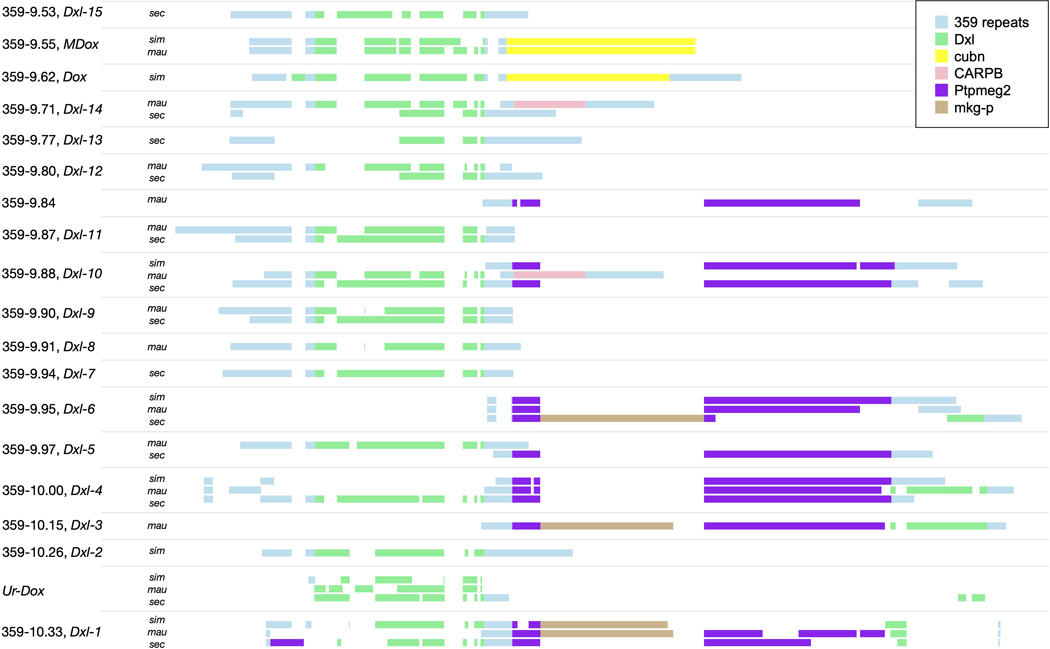 Extended Data Fig. 1 |