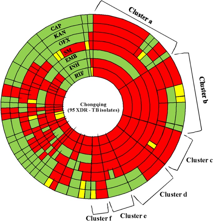 FIG 1