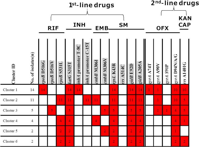 FIG 4