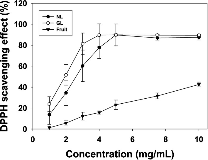 Fig. 5