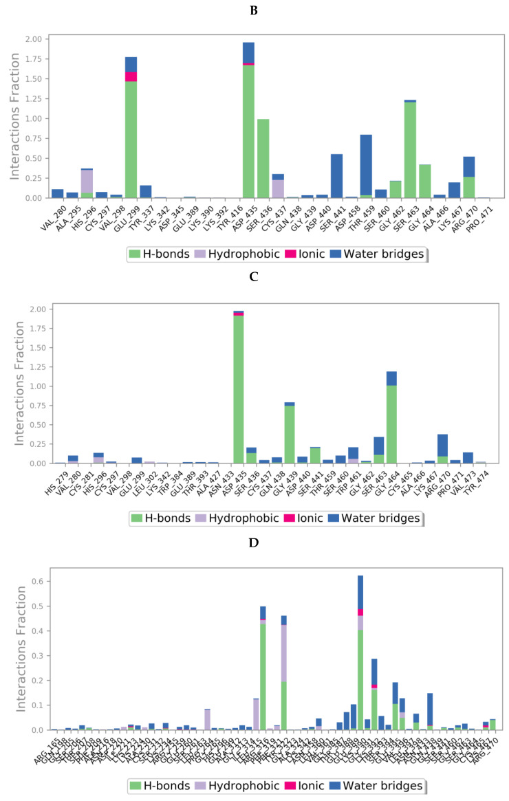 Figure 13