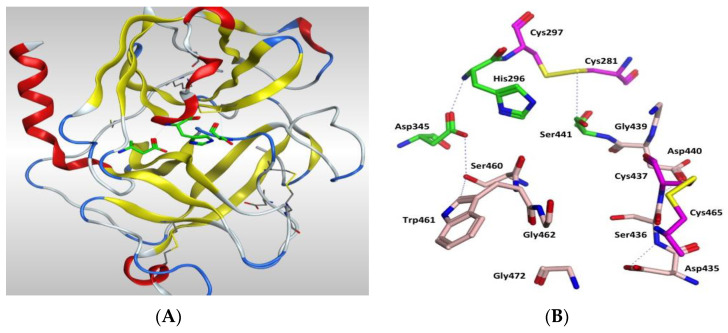 Figure 7