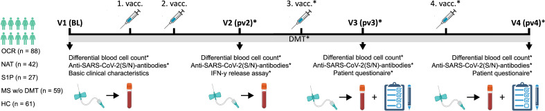 Figure 1