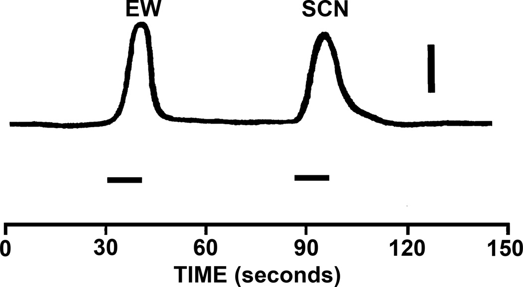 Figure 21