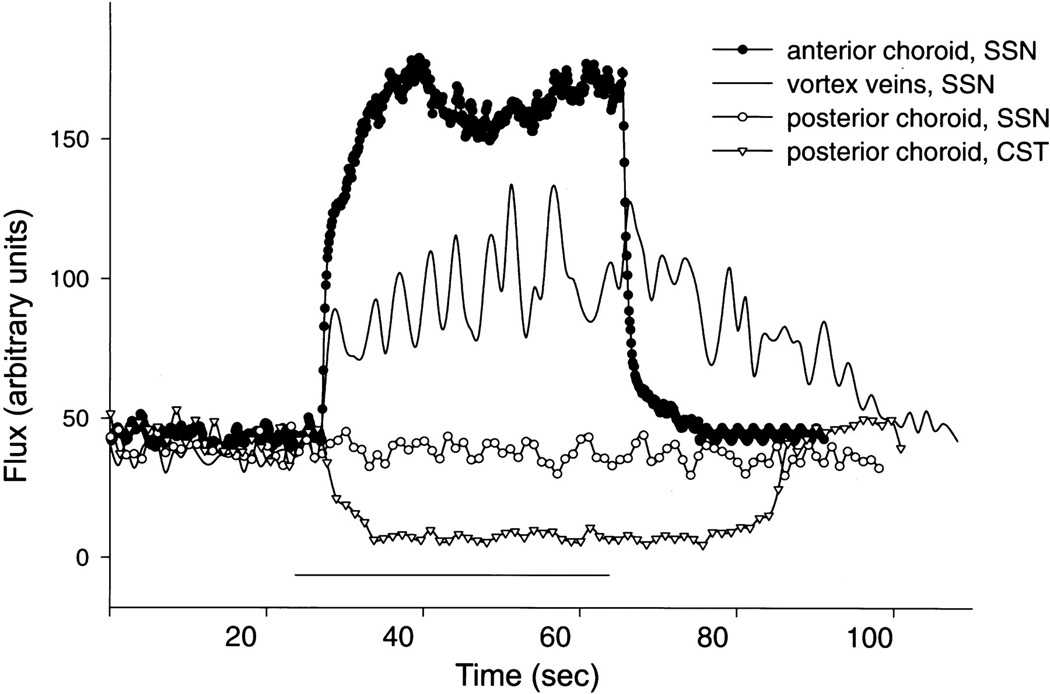 Figure 22