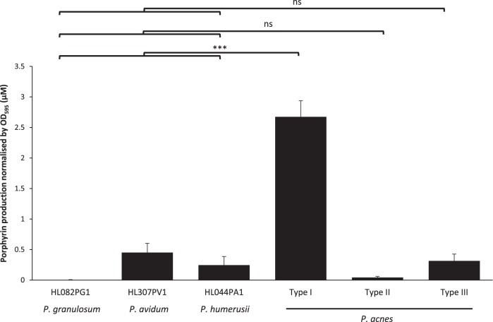 FIG 3