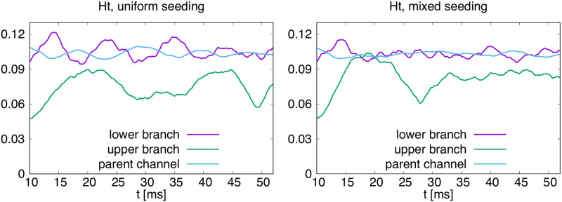 Fig 5