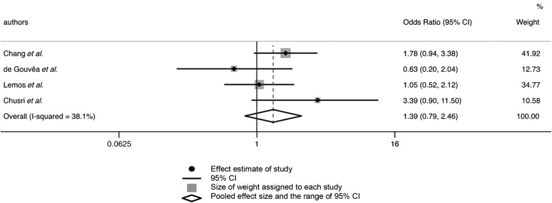 Figure 4.