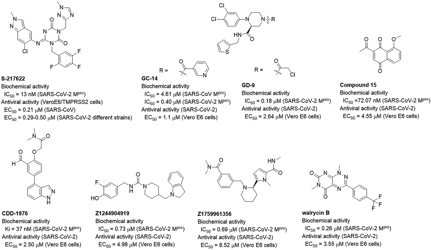 Figure 15.