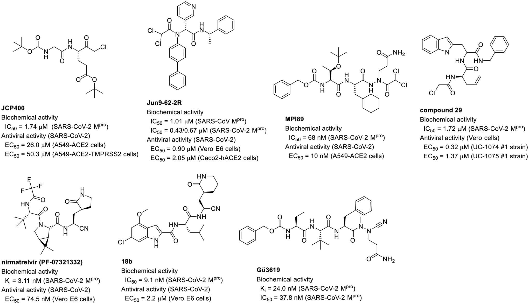 Figure 6.