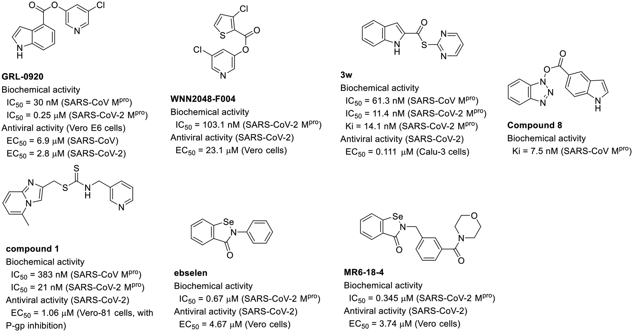 Figure 11.