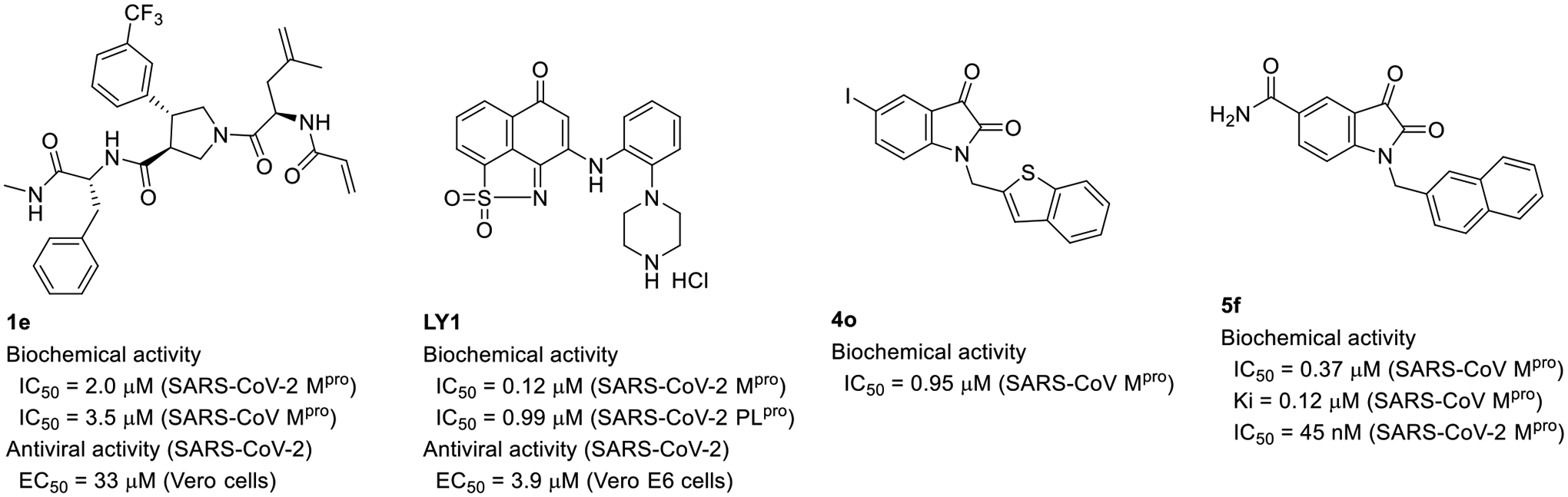 Figure 13.