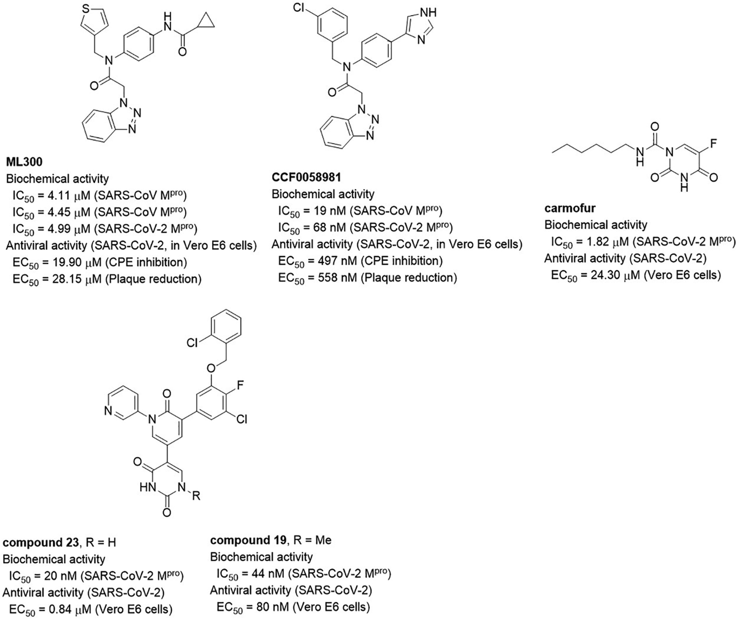 Figure 12.