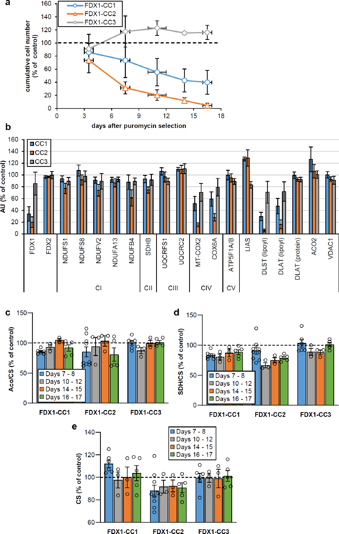 Extended data Figure 1 |