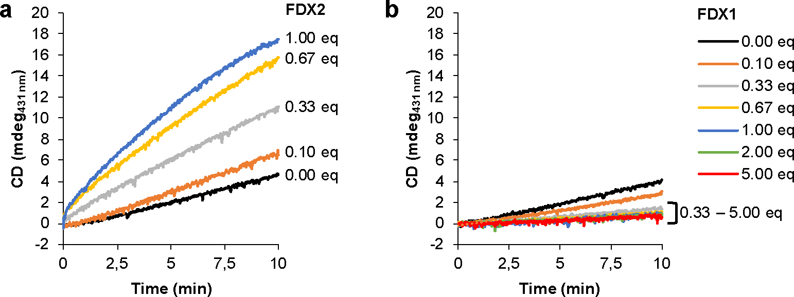 Extended data Figure 2 |