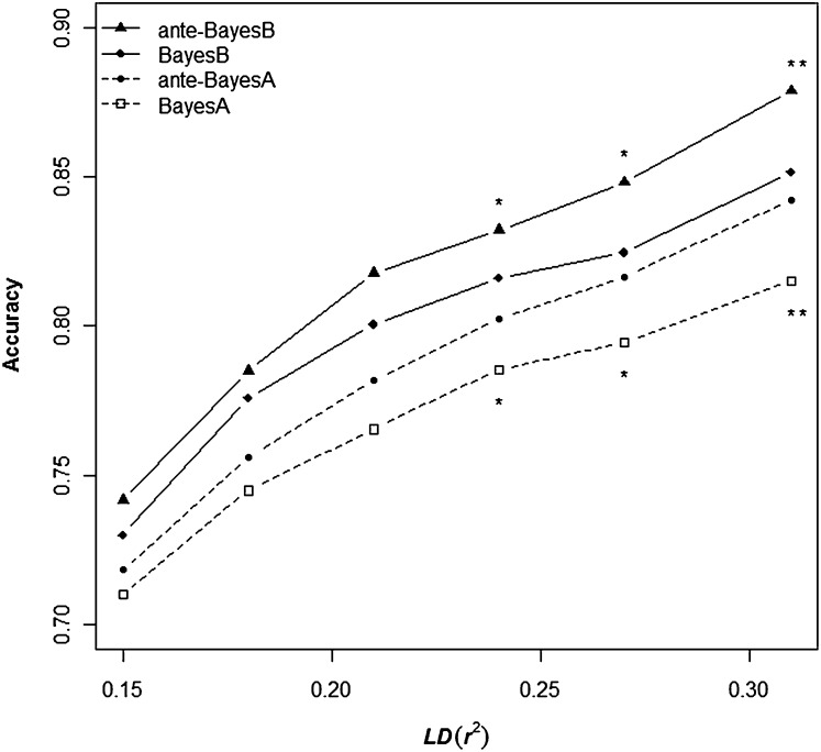 Figure 4 