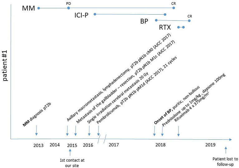 Figure 4