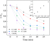 Fig. 7