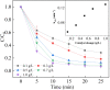 Fig. 6