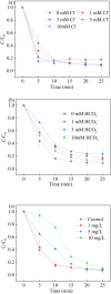 Fig. 9