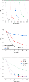 Fig. 11