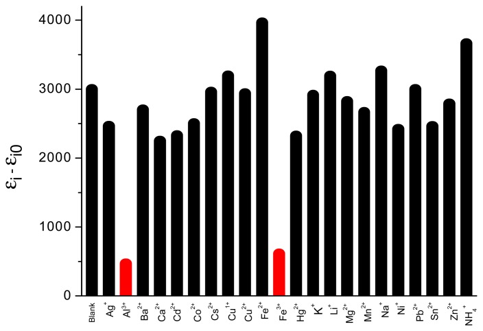 Figure 6.