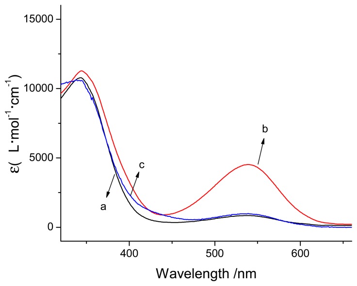 Figure 2.