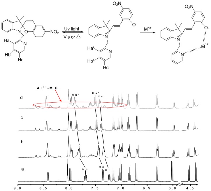 Figure 3.