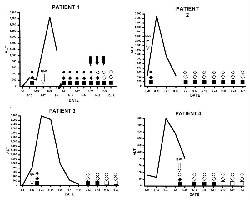 FIG. 1