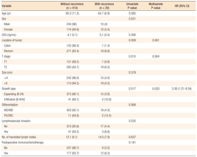 graphic file with name jksc-28-49-i003.jpg