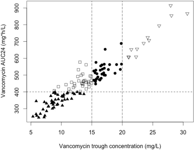 FIG 1