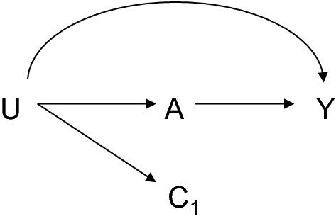 Fig. 5