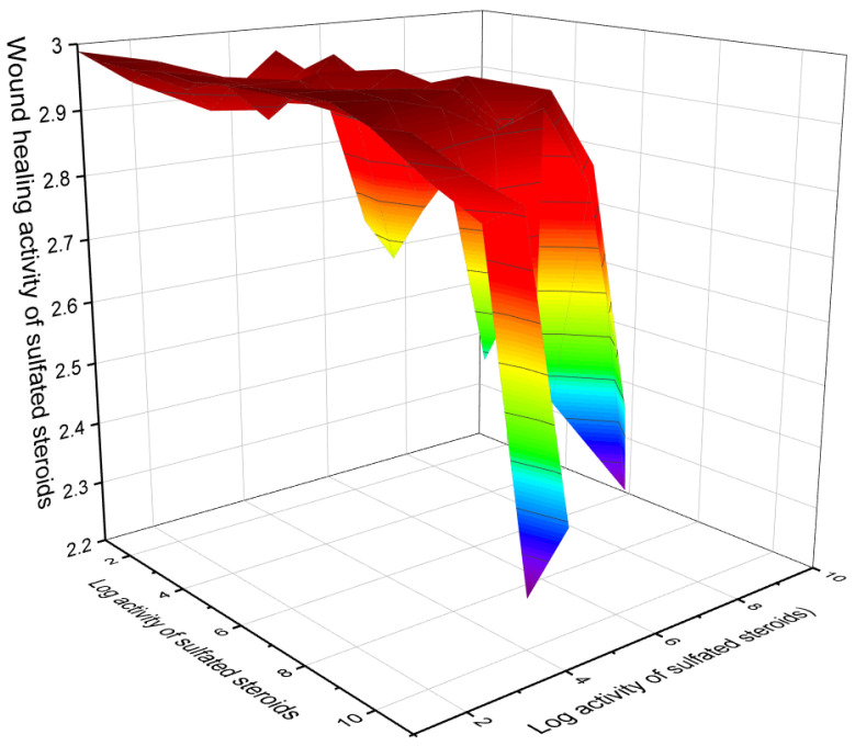 Figure 12