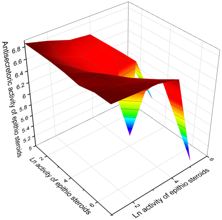 Figure 16