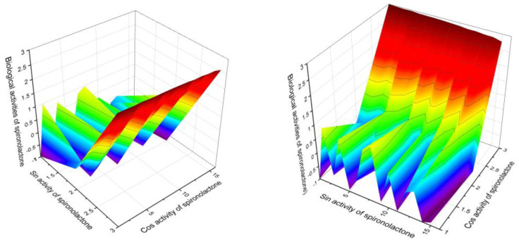 Figure 14